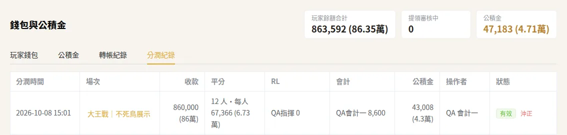 分潤紀錄：大王戰收款 860,000，12 人每人 67,366，公積金 43,008