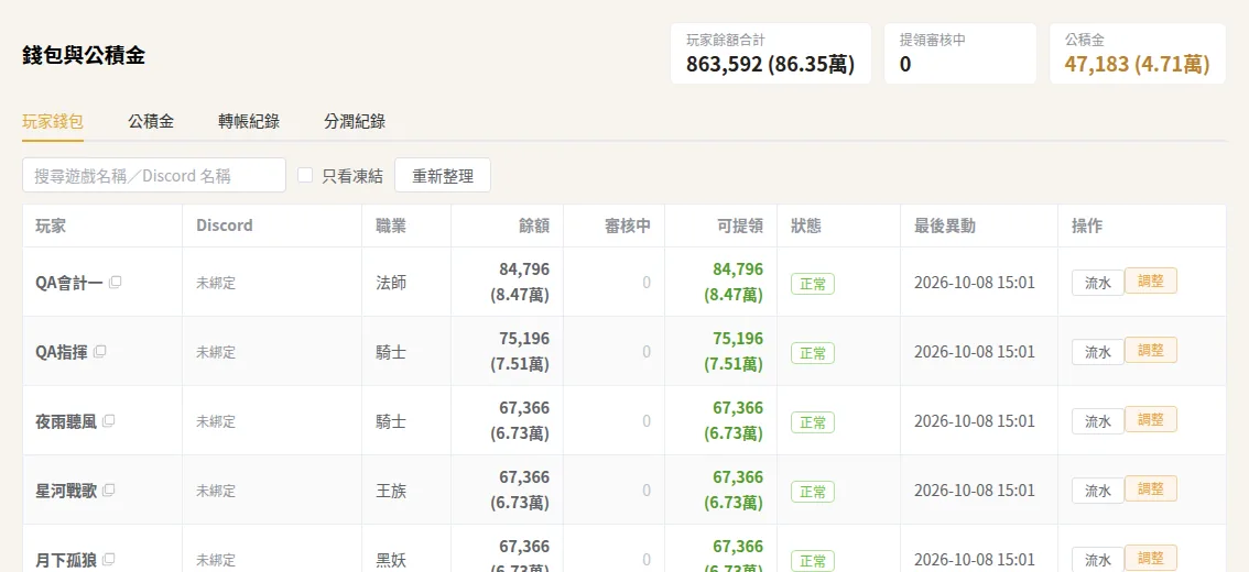 錢包與公積金：每位玩家的餘額、可提領金額與最後異動時間